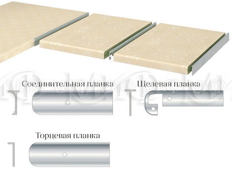 Соединительные планки для столешниц